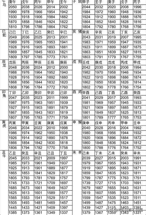 1966年屬什麼|【十二生肖年份】12生肖年齡對照表、今年生肖 